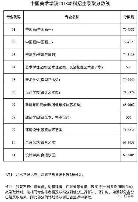 中国地质大学珠宝学院分数线-第3张图片-翡翠网