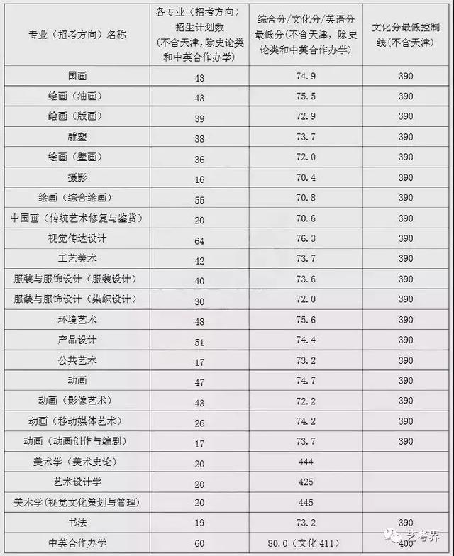 中国地质大学珠宝学院分数线-第7张图片-翡翠网