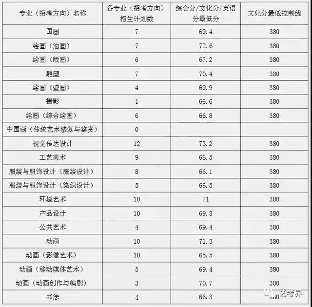 中国地质大学珠宝学院分数线-第8张图片-翡翠网