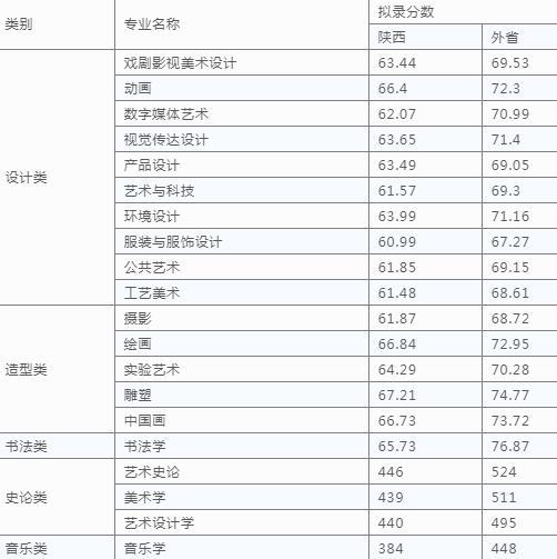 中国地质大学珠宝学院分数线-第12张图片-翡翠网