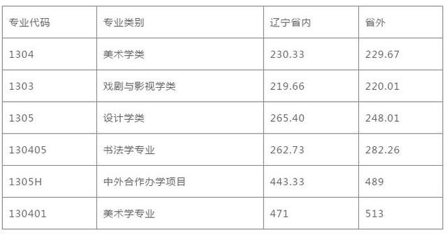 中国地质大学珠宝学院分数线-第17张图片-翡翠网