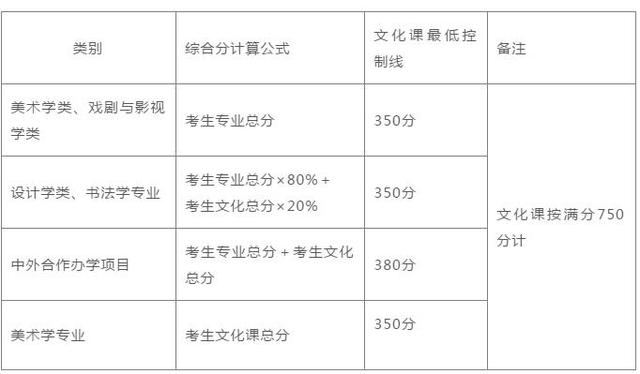 中国地质大学珠宝学院分数线-第18张图片-翡翠网