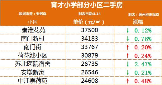 荷苑价格手机价格大全-第11张图片-翡翠网