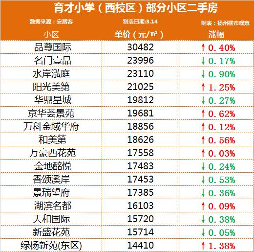 荷苑价格手机价格大全-第14张图片-翡翠网