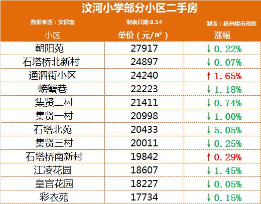 荷苑价格手机价格大全-第17张图片-翡翠网