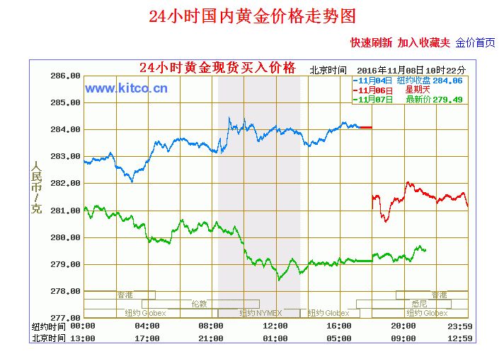 今日黄金走势最新消息24小时黄金价格实时走势图-第2张图片-翡翠网