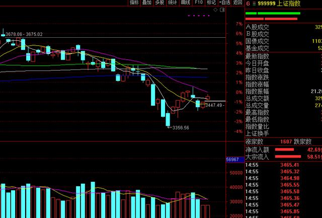 黄金价格分析走势黄金大盘今日走势图-第3张图片-翡翠网