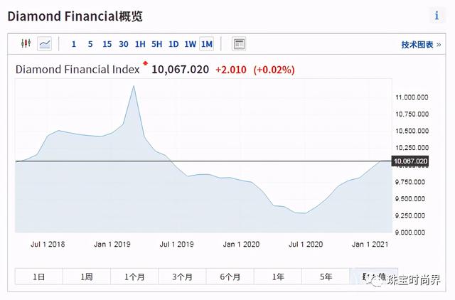 一克拉钻石多少钱2021,周大福钻戒50分价格表-第2张图片-翡翠网