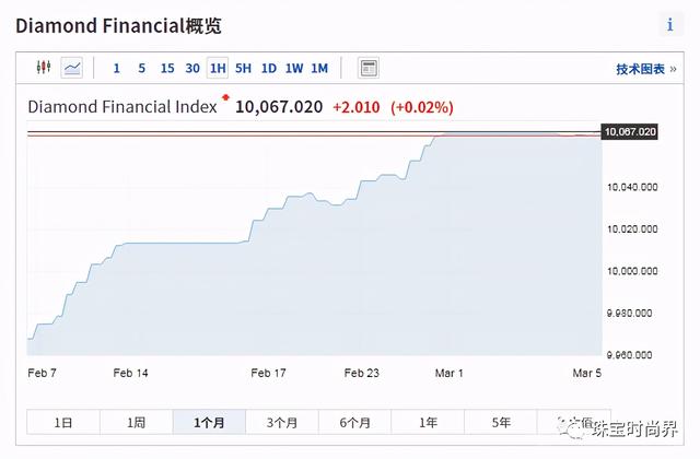 一克拉钻石多少钱2021,周大福钻戒50分价格表-第3张图片-翡翠网