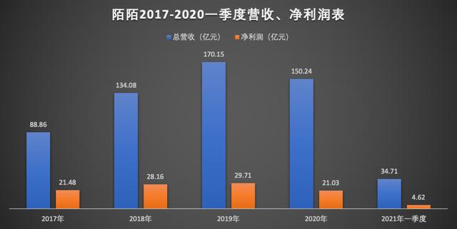 有个黄软件和抖音一样,有个黄软件和抖音一样抖抖-第1张图片-翡翠网