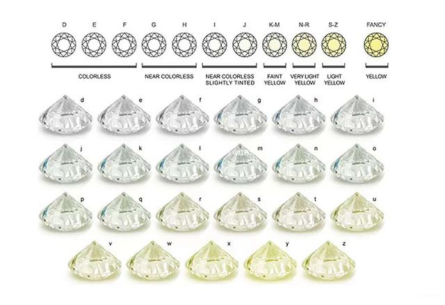 如何区分钻石等级钻石怎么区分等级排行-第4张图片-翡翠网