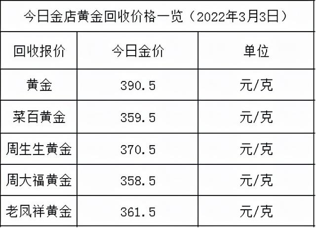 国际金价走势图今日今日日国际金价-第2张图片-翡翠网