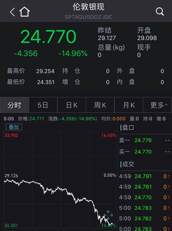 融通金报价今日金价国际金价上海黄金交易所-第4张图片-翡翠网