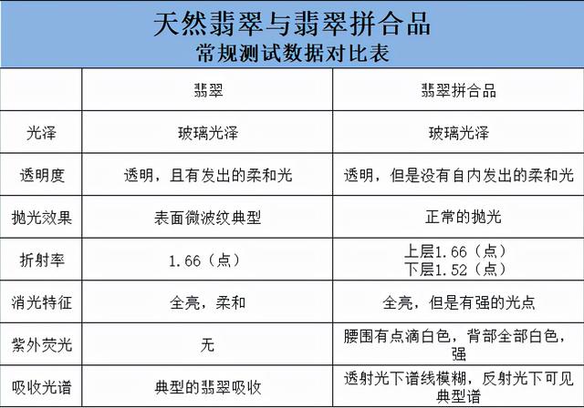 翡翠毛料灯光下,翡翠原石在红外线下-第15张图片-翡翠网