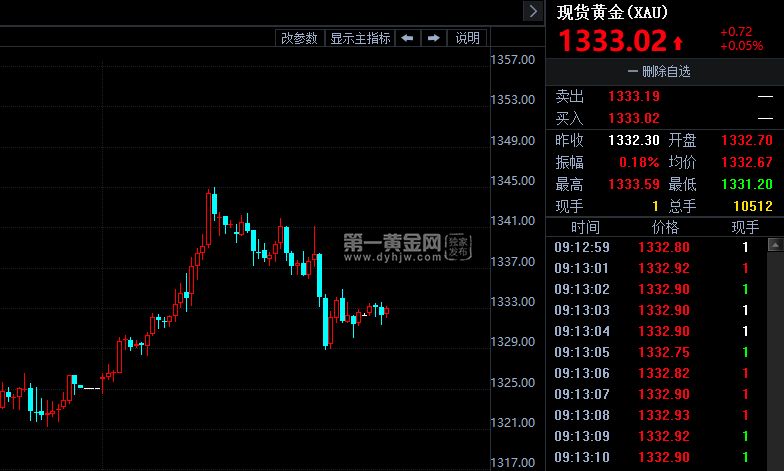 今日金价多少一克黄金价格回收,国际黄金最新交易价格-第1张图片-翡翠网