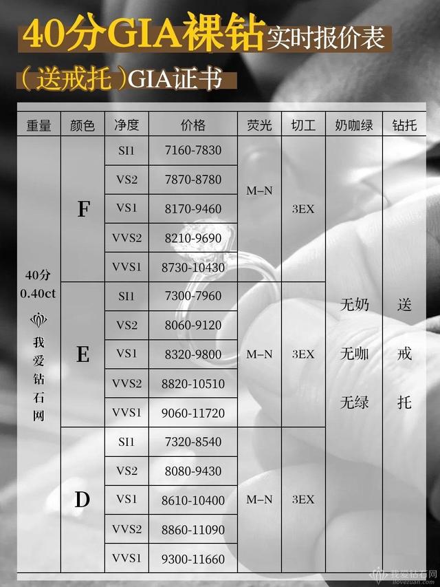 40分钻石价格对照表,40分的钻石值多少钱一个-第2张图片-翡翠网