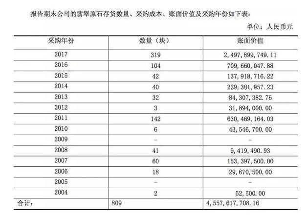 上等翡翠原石销售公司的简单介绍-第3张图片-翡翠网