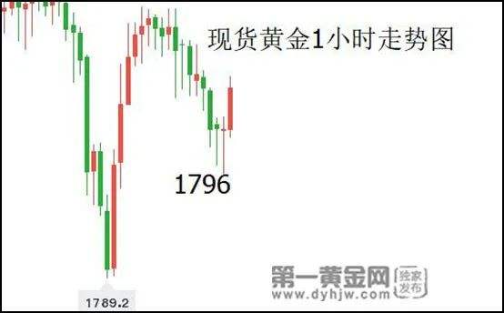 中国黄金十大品牌,2022年黄金涨还是跌-第2张图片-翡翠网