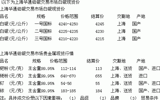 铂钯铑贵金属每日报价钯铂钯铑贵金属每日报价-第1张图片-翡翠网