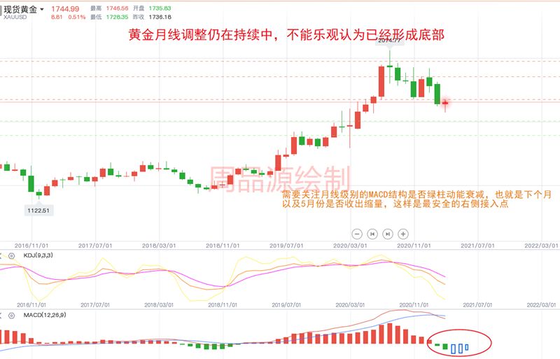 今日黄金走势图今日黄金走势最新消息-第1张图片-翡翠网