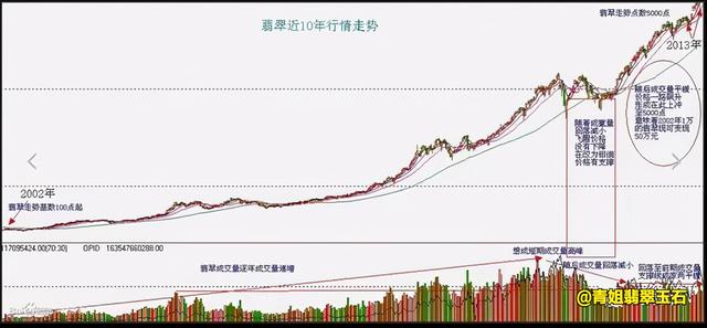 缅甸翡翠封包谈价谈翡翠价格-第5张图片-翡翠网