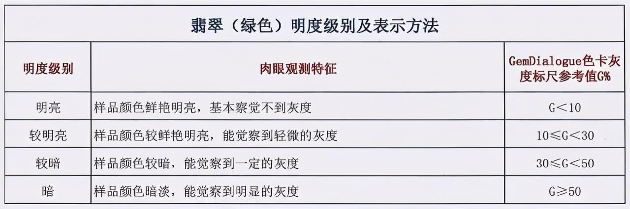 什么种的翡翠好翡翠级别知识-第5张图片-翡翠网