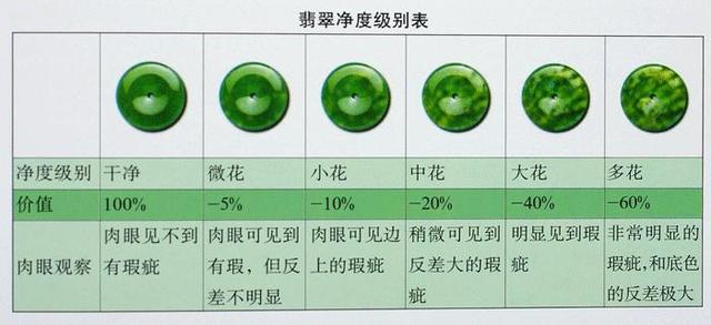 什么种的翡翠好翡翠级别知识-第13张图片-翡翠网