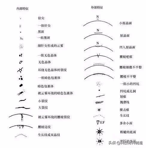 钻石4c标准对照表钻石4c标准图片大全-第11张图片-翡翠网