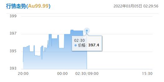 黄金最新价格今日黄金-第1张图片-翡翠网