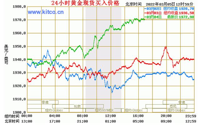 黄金最新价格今日黄金-第3张图片-翡翠网