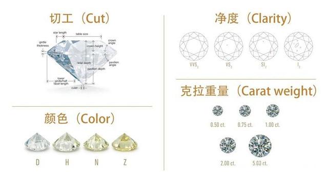 七十分钻戒多少钱,70分钻戒大概多少钱-第3张图片-翡翠网