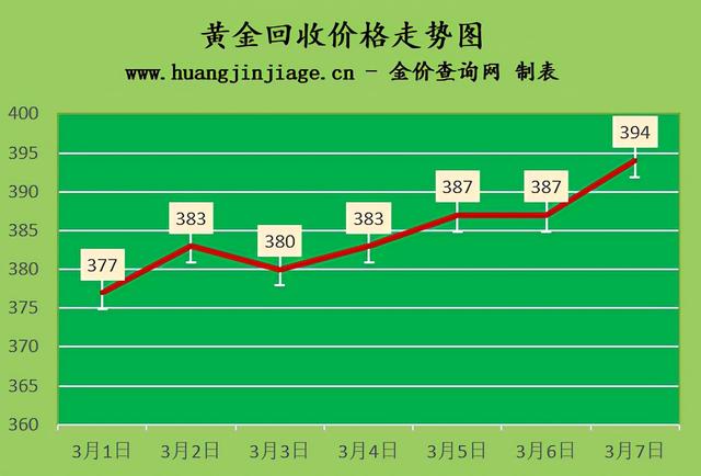 今日黄金回收价格查询,今日二手黄金回收价格多少钱一克-第1张图片-翡翠网