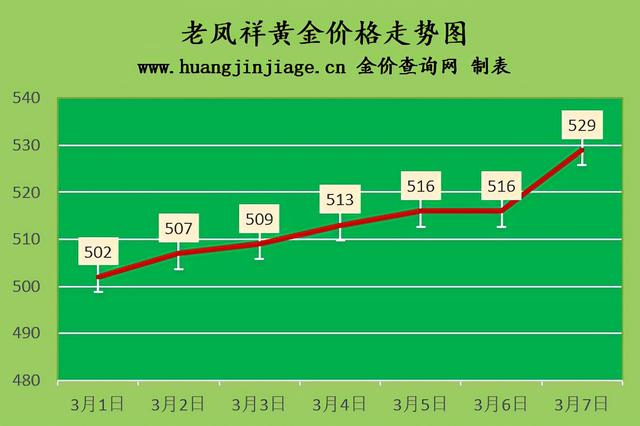 今日黄金回收价格查询,今日二手黄金回收价格多少钱一克-第3张图片-翡翠网