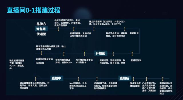 抖音直播卖货抖音直播卖货账号起号方法-第2张图片-翡翠网