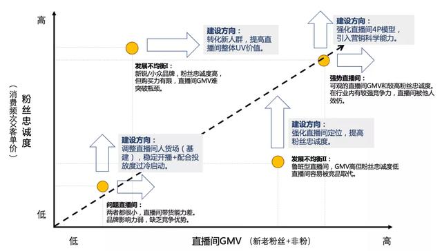 抖音直播卖货抖音直播卖货账号起号方法-第4张图片-翡翠网