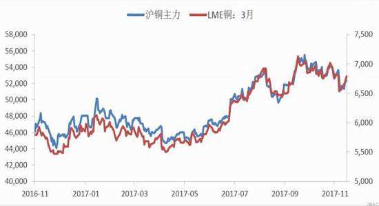 伦敦铜期货实时行情最新新浪,铜的期货价格行情走势-第1张图片-翡翠网