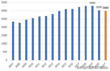 2021黄金质量排名前十名,六福珠宝排名第几-第1张图片-翡翠网