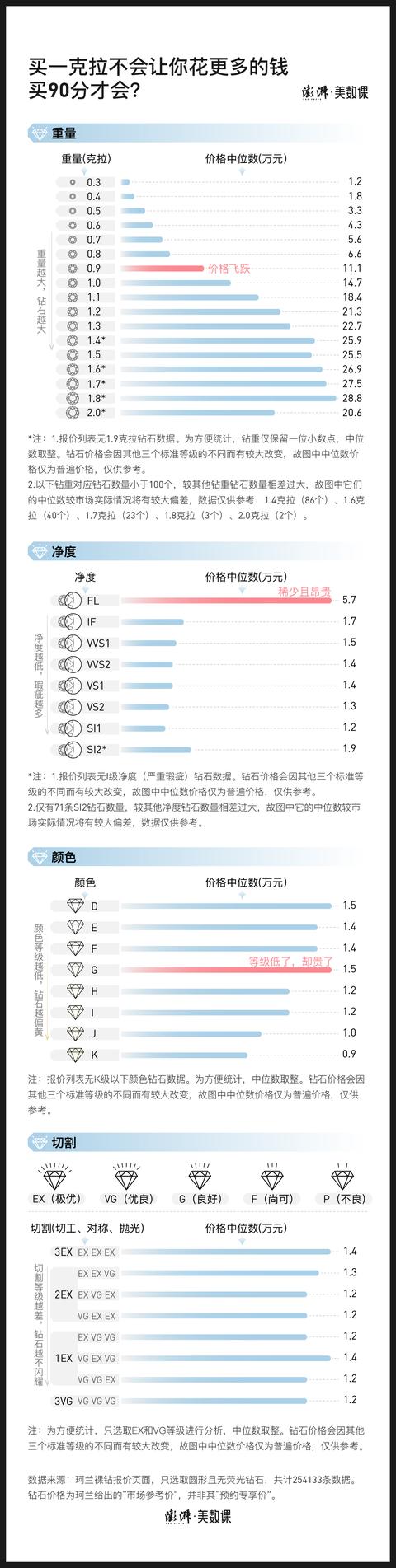 钻石价格,查钻石价格的网站-第4张图片-翡翠网