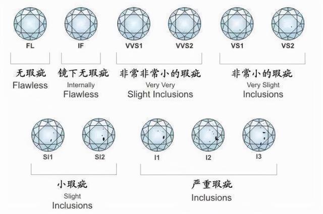 30分50分钻戒上手对比钻戒等级怎么划分的-第2张图片-翡翠网