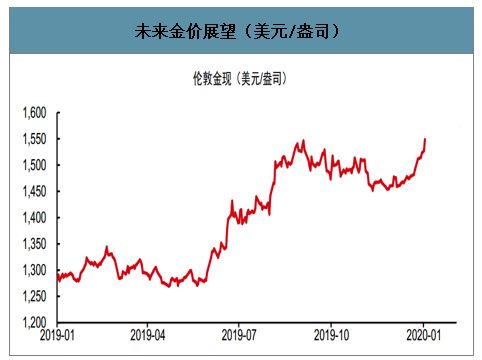 2020年黄金价格表,2020年12月黄金价格一览表-第1张图片-翡翠网