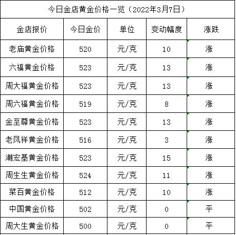 典当行黄金今天回收价黄金回收价格-第1张图片-翡翠网