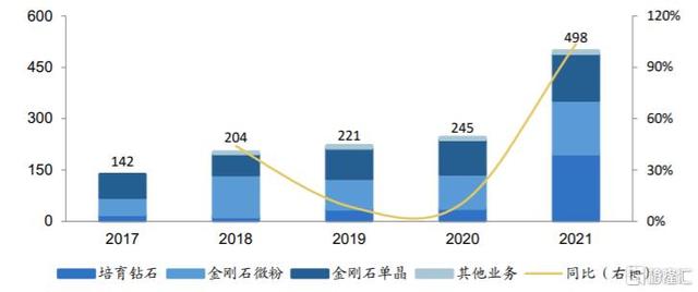 力量钻石上市时间力量钻石上市价格预测-第3张图片-翡翠网