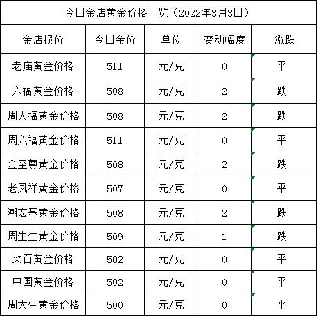 今天黄金价格多少钱一克今天黄金价格最新行情-第1张图片-翡翠网