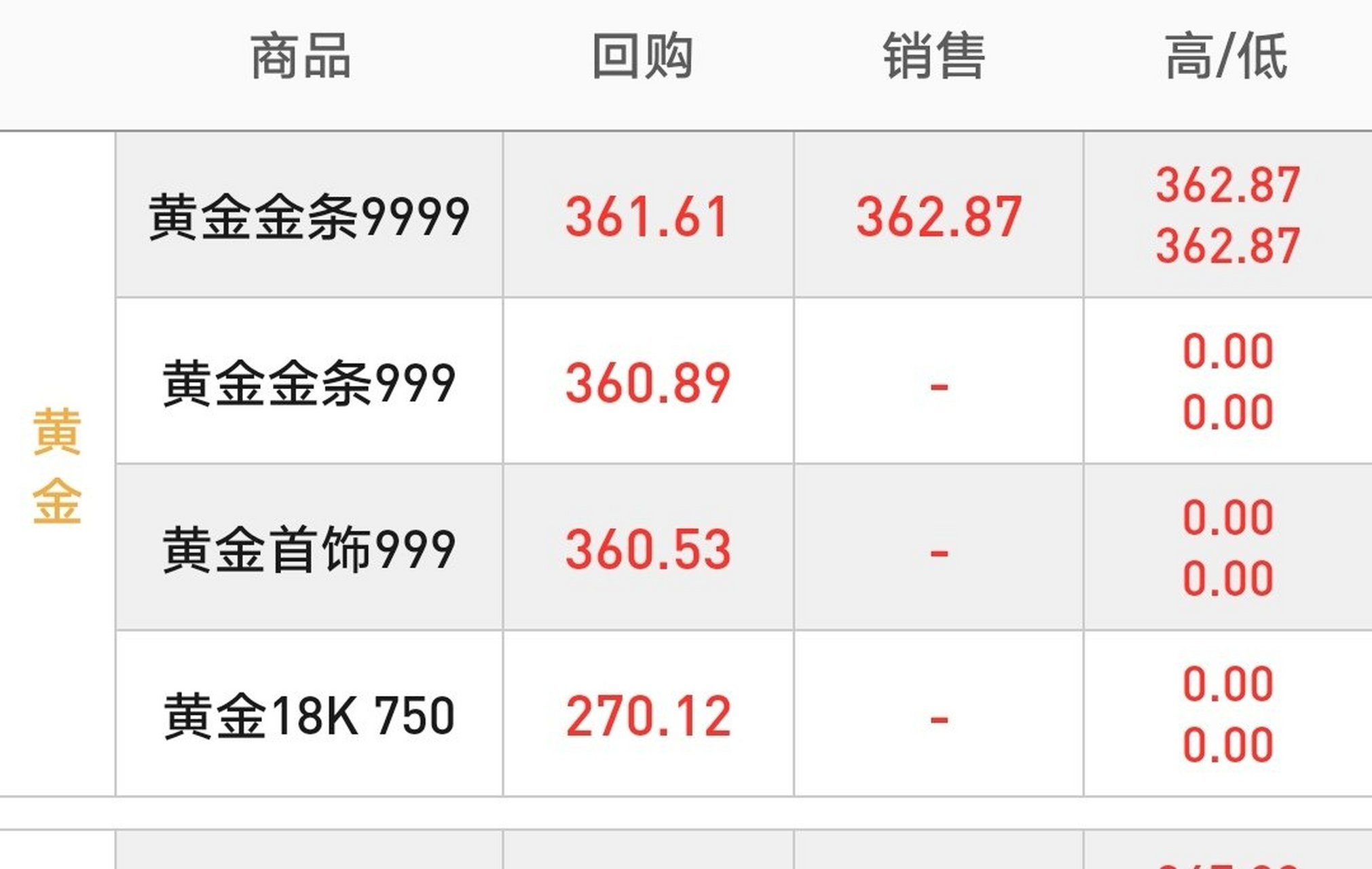 二手黄金多少钱一克回收2021今天现在回收黄金多少钱一克2021年-第1张图片-翡翠网