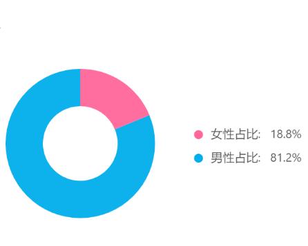 抖音刚发了个作品浏览量0抖音0播放怎么回事-第10张图片-翡翠网