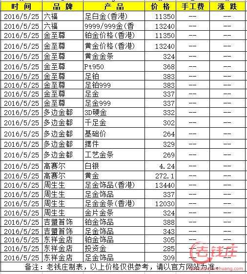 黄金价今日价格回收,今日中国黄金回收价格查询-第1张图片-翡翠网