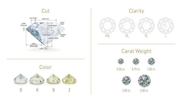 钻石4c标准表,钻石4c净度分级表-第4张图片-翡翠网