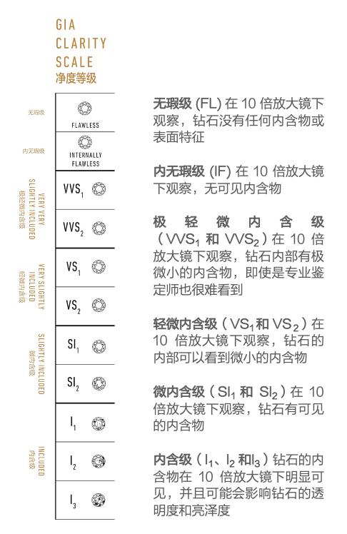 钻石4c标准表,钻石4c净度分级表-第10张图片-翡翠网