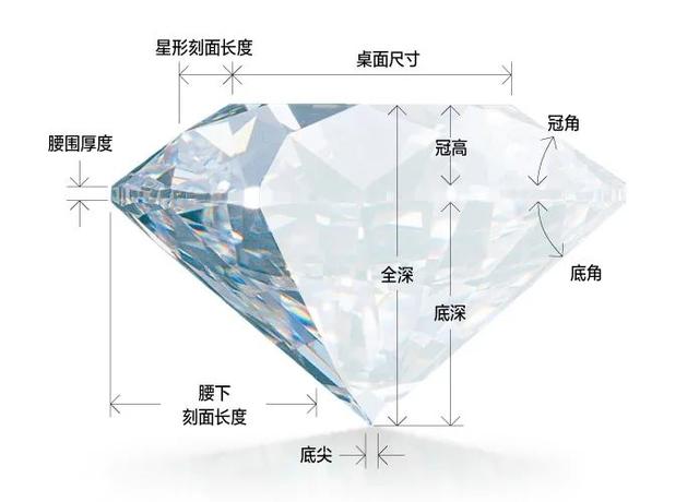 钻石4c标准表,钻石4c净度分级表-第12张图片-翡翠网