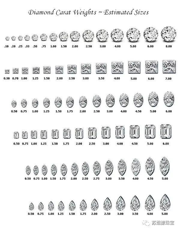 钻石4c标准表,钻石4c净度分级表-第14张图片-翡翠网